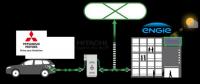 日立三菱ENGIE合作 電動汽車電池將充當儲能設備及應急電源