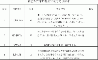 關(guān)于《義烏市新能源汽車銷售企業(yè)管理暫行辦法》的通知