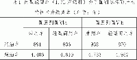 關(guān)于公開(kāi)征求《深圳市人居環(huán)境委員會(huì) 深圳市公安局交通警察局關(guān)于輕型汽車執(zhí)行第六階段國(guó)家機(jī)動(dòng)車大氣污染物排放標(biāo)準(zhǔn)的通告（征