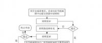 光伏貸款申請流程攻略以及注意事項(xiàng)