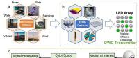 佐治亞理工學院 Nano Energy：自供能無線光通信