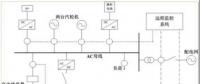 我國應如何因地制宜地發展微電網？