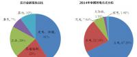 2016年電力改革之核電用鋼現狀及展望