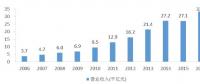 多嗎？水利勘測設計單位人均營收48萬