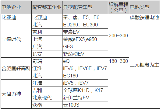 動力電池技術,新能源汽車動力電池，動力電池法規