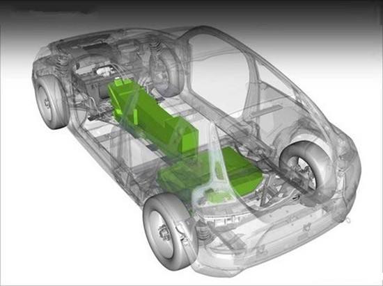 動力電池技術,新能源汽車動力電池，動力電池法規