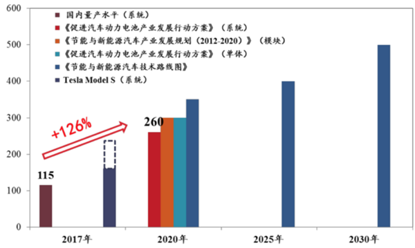 動力電池技術,新能源汽車動力電池，動力電池法規