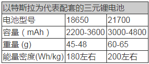 動力電池技術,新能源汽車動力電池，動力電池法規