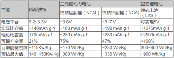 動力電池技術,新能源汽車動力電池，動力電池法規