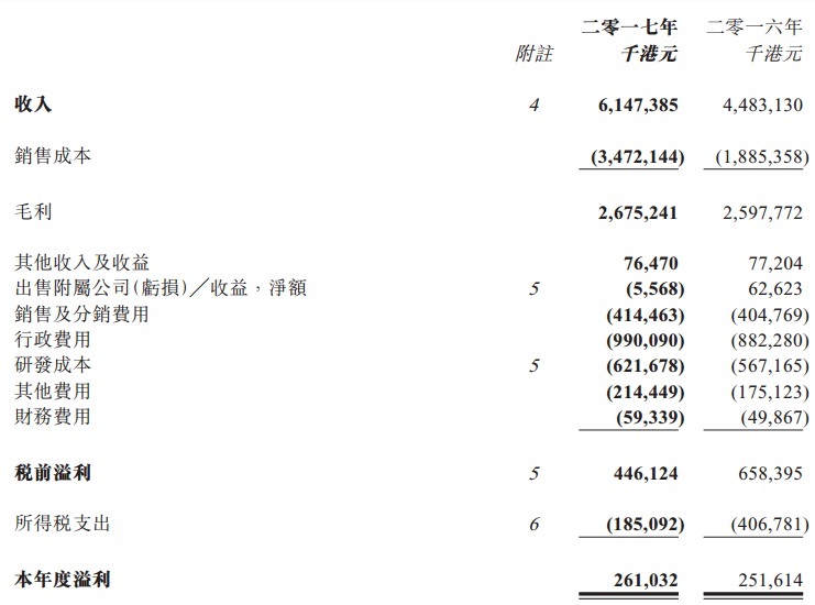 漢能薄膜連續兩年盈利 復牌之路再進一步