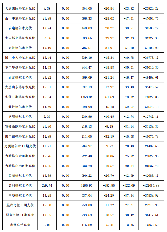 2018年1月份青海電網“兩個細則”考核補償情況