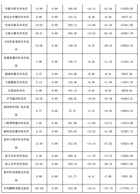 2018年1月份青海電網“兩個細則”考核補償情況