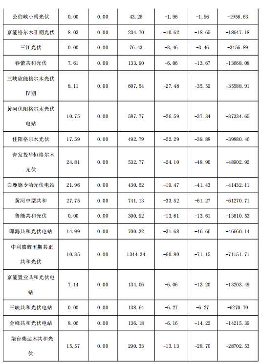 2018年1月份青海電網“兩個細則”考核補償情況