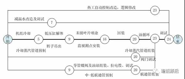 火電靈活性技術之低壓缸零出力改造【上】