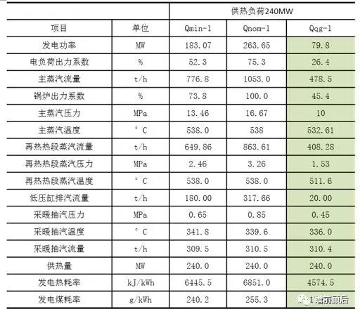 火電靈活性技術之低壓缸零出力改造【下】