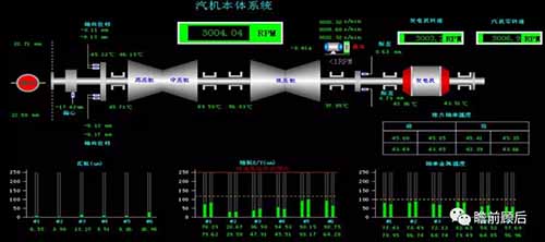 火電靈活性技術之低壓缸零出力改造【上】