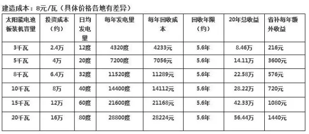 光伏發(fā)電系統(tǒng)