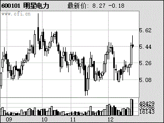 四川電力組閣明星電力