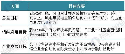 風電變流器行業現狀分析 風電變流器市場需求旺盛