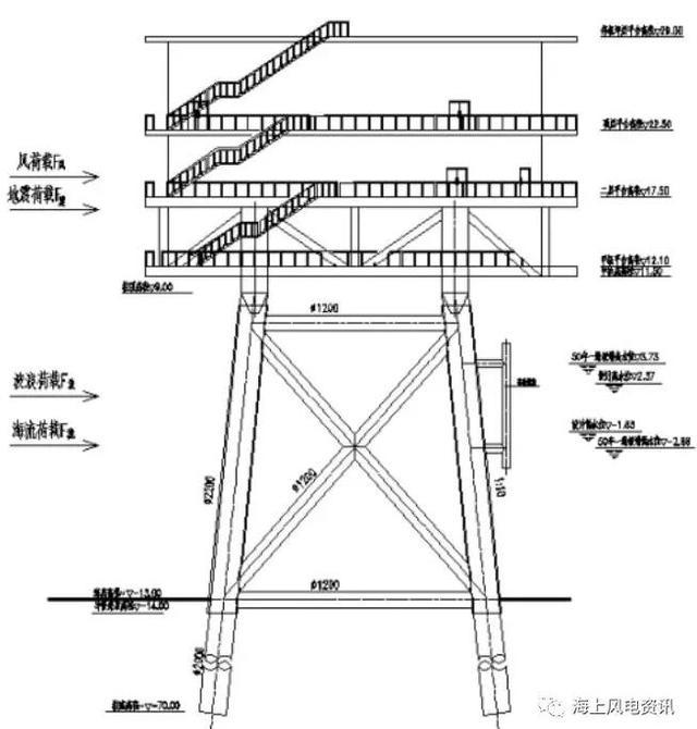 風(fēng)電知識(shí)點(diǎn) 