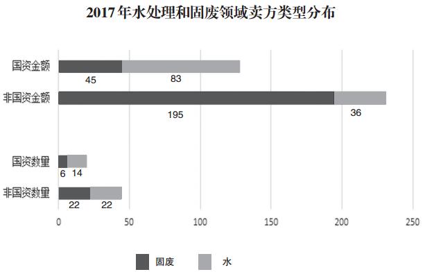 環保產業并購不再瘋狂買買買