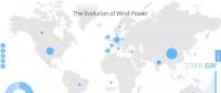 全球風電累計總裝機540吉瓦
