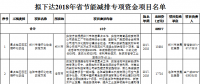 河南省發改委：擬下達2018年省節能減排專項資金項目名單（涉及煙氣治理、燃氣鍋爐節能改造等）