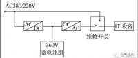 240V高壓直流電源在航天通信系統中的應用探討