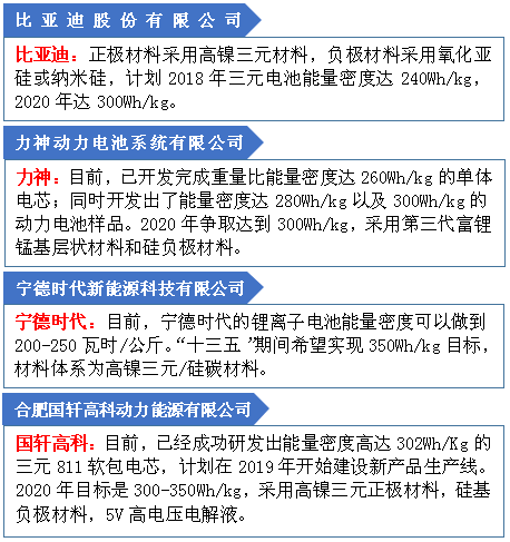 圖一：四家大型鋰電企業對未來電池技術路線的規劃.png