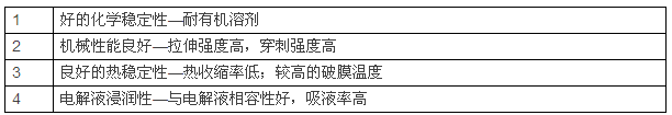 鋰電池陶瓷隔膜，為什么多選氧化鋁涂覆？