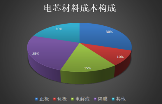 正極材料