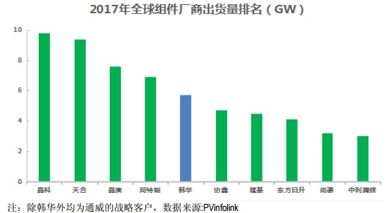 【焦點】隆基、漢能、晶科、通威四大光伏企業年報解析