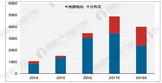 光伏行業發展趨勢分析 光伏發電應用模式多樣化