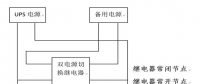 某機組全爐膛滅火保護動作原因分析