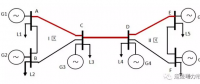 電力市場集中競價的經(jīng)濟學原理分析：阻塞管理基本原理4-歐洲分區(qū)競價、輸電容量計算及分配1