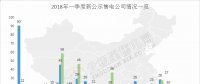 全國(guó)已公示售電公司盤點(diǎn)：從增長(zhǎng)趨勢(shì)看2018年售電市場(chǎng) 跨省交易成新亮點(diǎn)