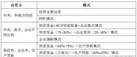 光伏扶貧類型和模式全解析