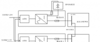 網絡通信:電力通信網安全保障體系