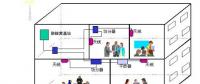 實用！室內分布系統工作原理基礎知識