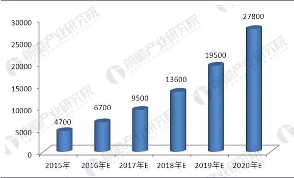 石墨烯行業前景預測 政策推動石墨烯產業化