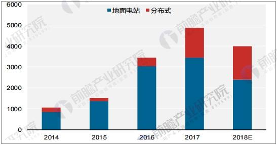 清潔能源消費占比迅速提升 光伏產業發展前景向好