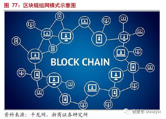 解析能源區塊鏈：為分布式能源、智能微電網等產業發展注入新