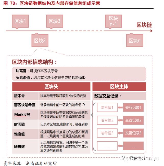 解析能源區塊鏈：為分布式能源、智能微電網等產業發展注入新