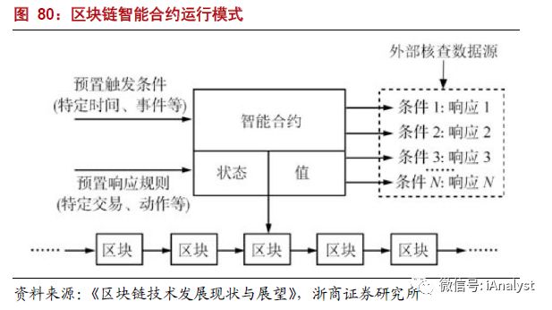 解析能源區塊鏈：為分布式能源、智能微電網等產業發展注入新