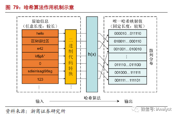 解析能源區塊鏈：為分布式能源、智能微電網等產業發展注入新