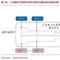 售電公司的業(yè)務(wù)模式趨于多元化，未來(lái)誰(shuí)將更受益?