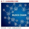 摸索中前行：能源區塊鏈研究及應用方向、面臨挑戰