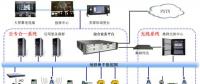 城市智能交通電網解決方案【深圳蘇山偉達】