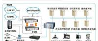 某省電力行政軟交換解決方案