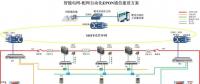 智能電網配電網自動化EPON通信解決方案